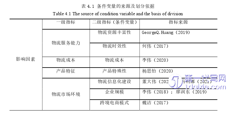 电子商务论文怎么写