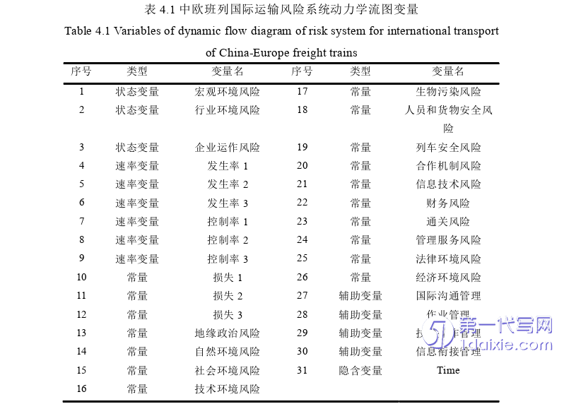 物流论文参考