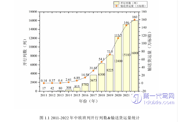 物流论文怎么写