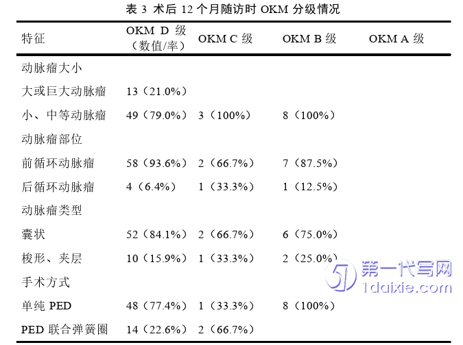 医学论文参考