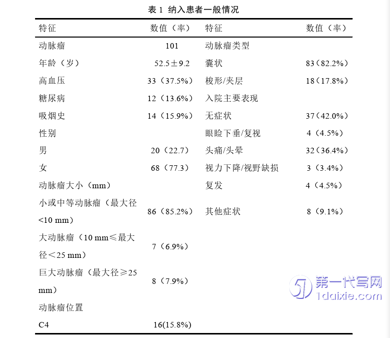 医学论文怎么写