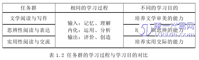 教育论文怎么写