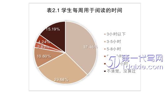 教育论文怎么写