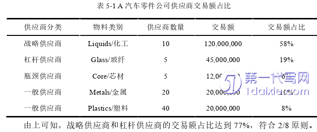 管理学论文参考