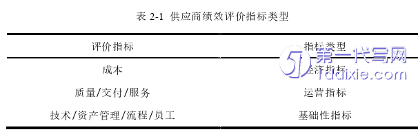 管理学论文怎么写