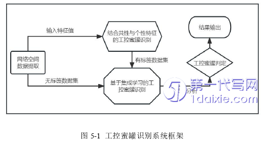 计算机论文参考