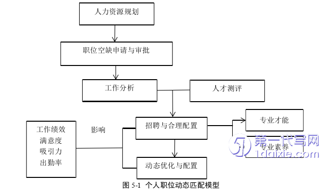 项目管理论文参考