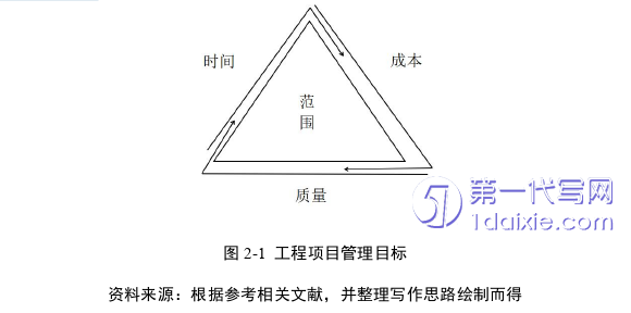 项目管理论文怎么写