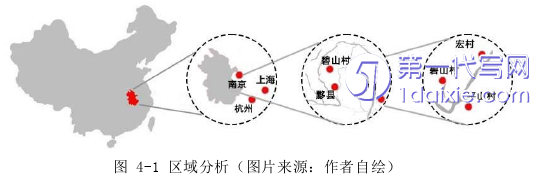 环艺毕业论文参考