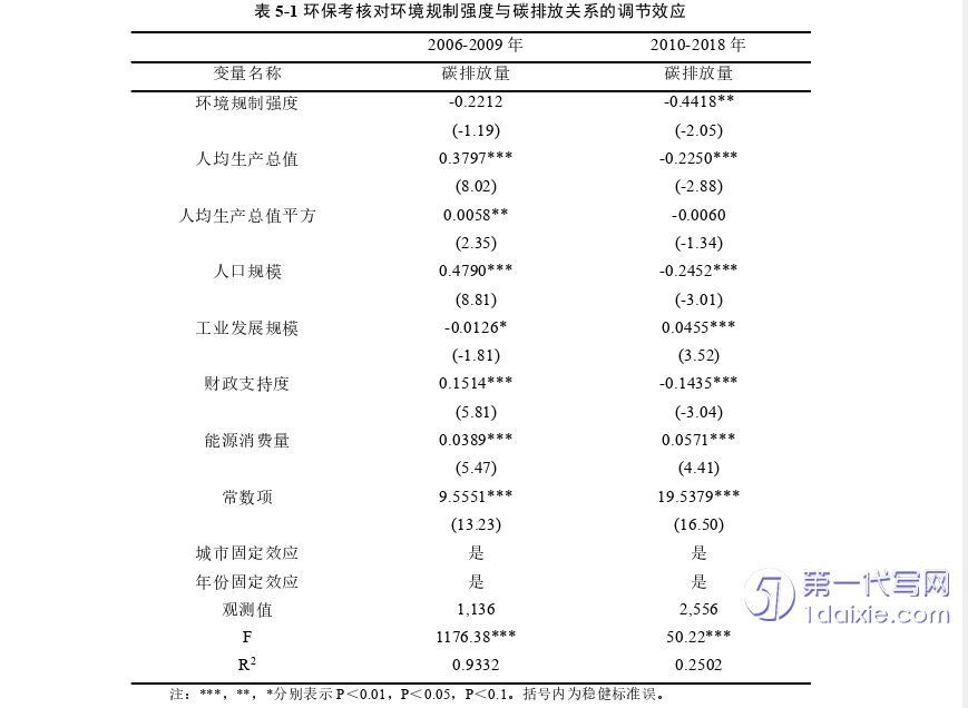 行政管理毕业论文参考