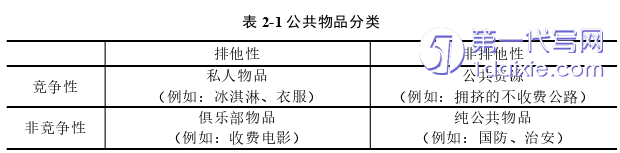 行政管理毕业论文怎么写