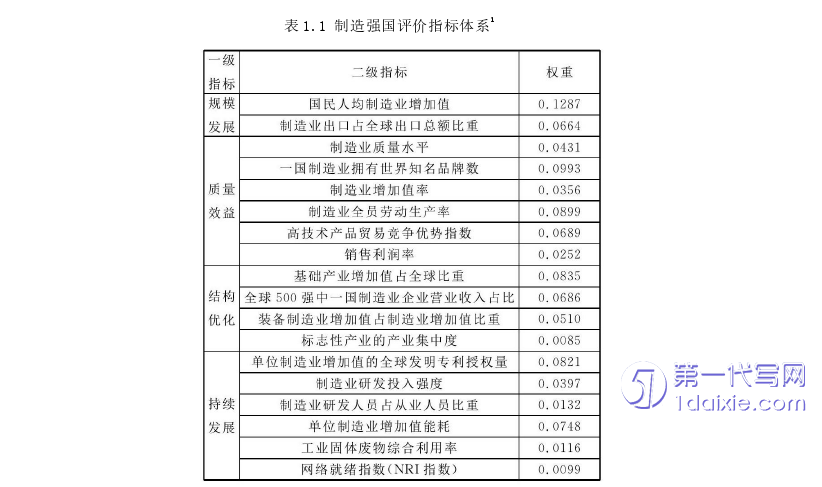 营销毕业论文参考