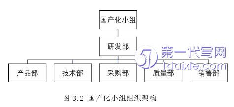 营销毕业论文怎么写