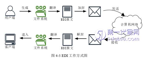 毕业论文范文参考