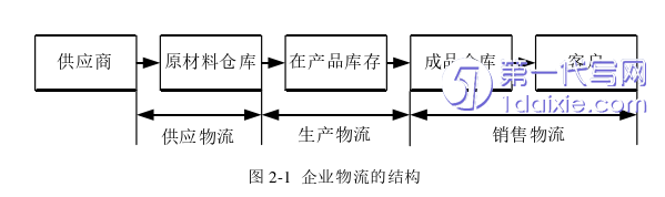 毕业论文范文怎么写