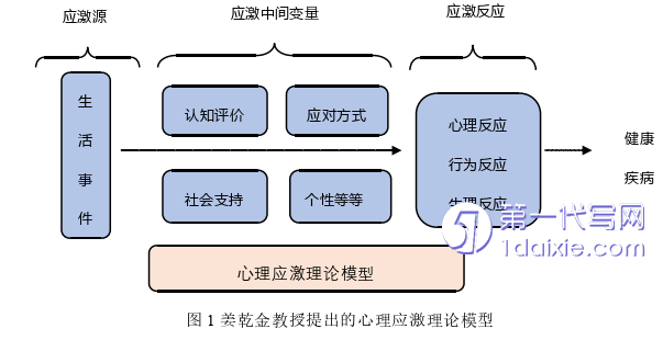 护理毕业论文参考