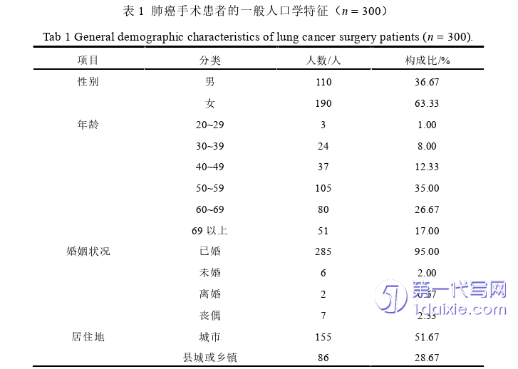 护理毕业论文怎么写