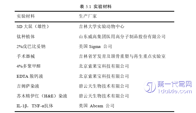 医学论文参考