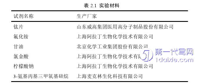 医学论文怎么写