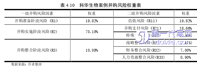 管理学论文参考