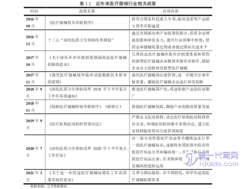 管理学论文怎么写