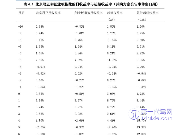 会计论文参考