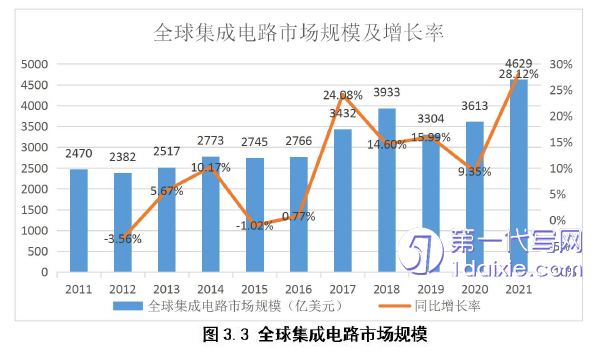 会计论文怎么写