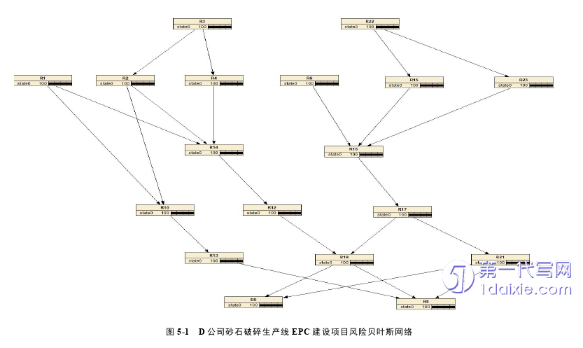 项目管理论文参考