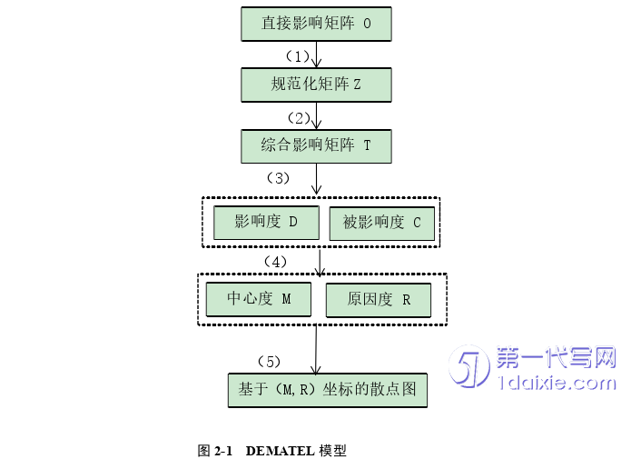 项目管理论文怎么写