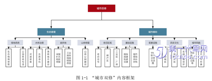 景观毕业论文怎么写