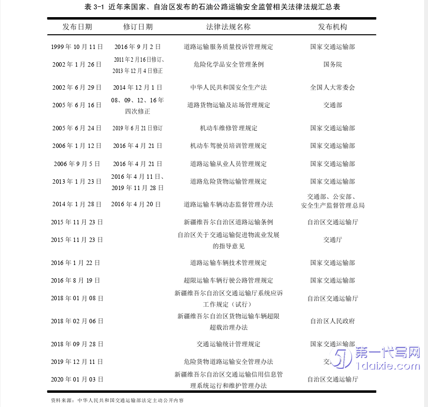 行政管理毕业论文怎么写