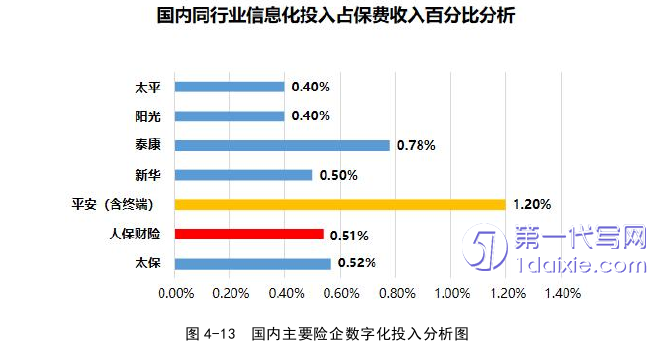 营销毕业论文参考