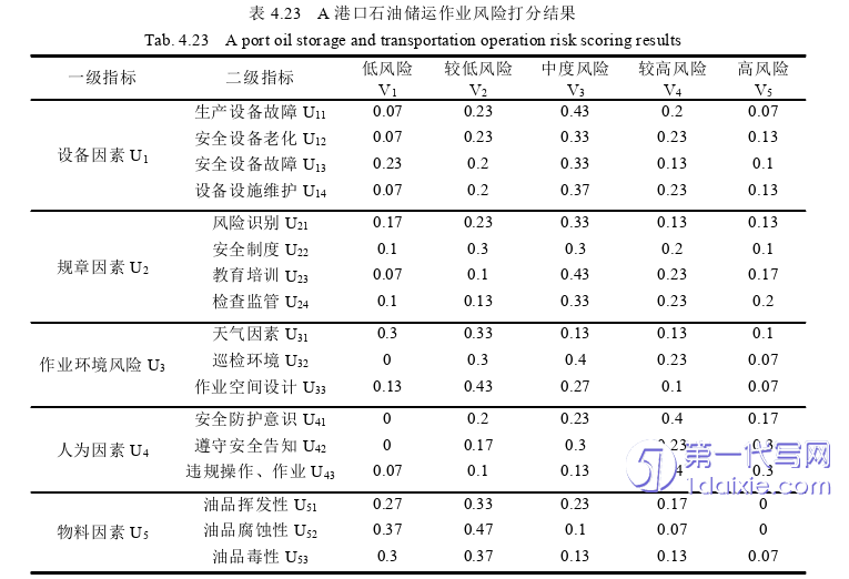 毕业论文范文参考