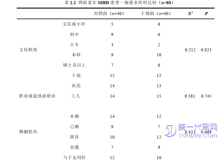 护理毕业论文参考