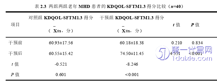 护理毕业论文怎么写