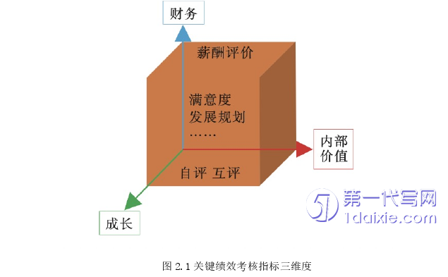 人力资源管理论文参考