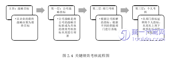 人力资源管理论文怎么写