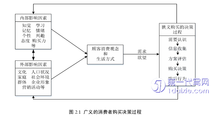 市场营销论文怎么写