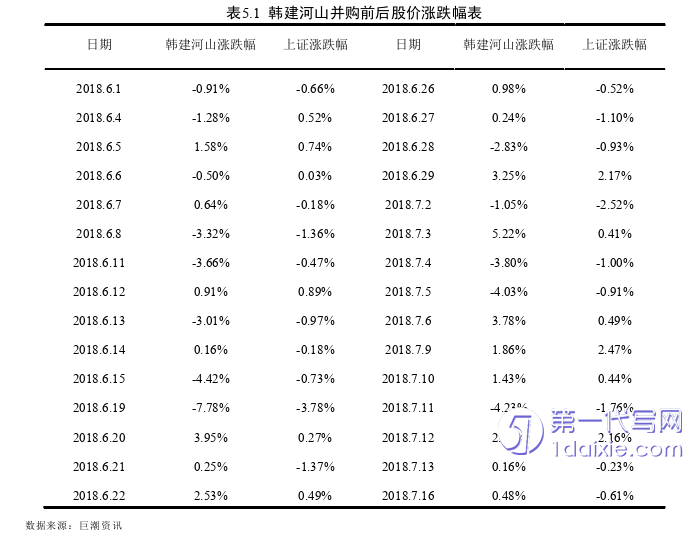 财务管理论文参考