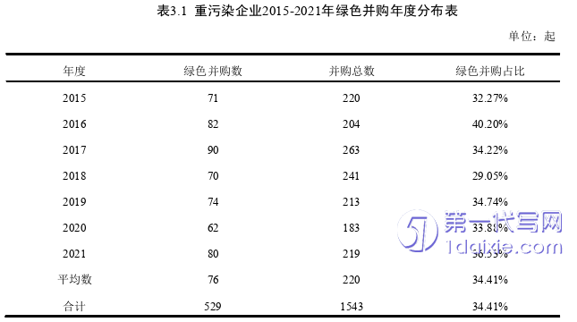 财务管理论文怎么写