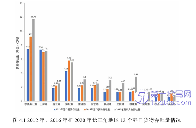 物流论文怎么写