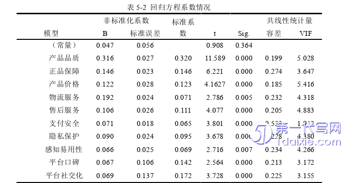 电子商务论文参考