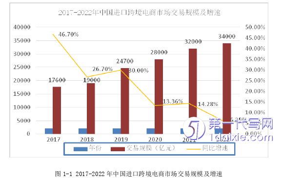 电子商务论文怎么写