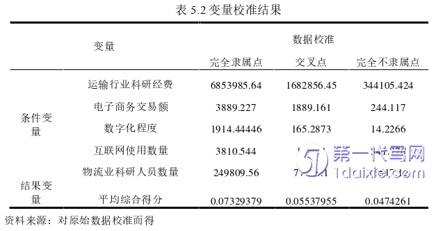 物流论文参考