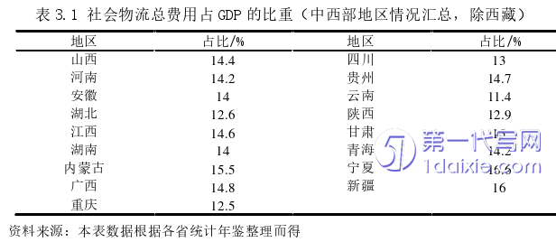 物流论文怎么写