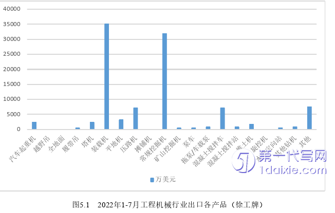 电子商务论文参考