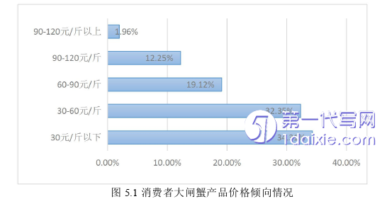 市场营销论文参考