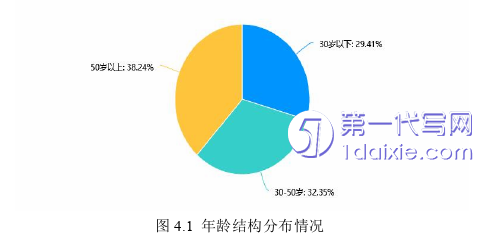 市场营销论文怎么写