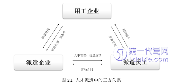 人力资源管理论文怎么写