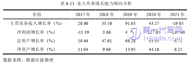 财务管理论文参考